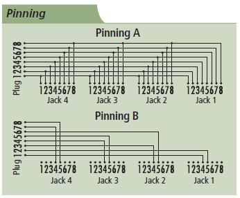 Divisores RJ45 Diagrama de Aplicación