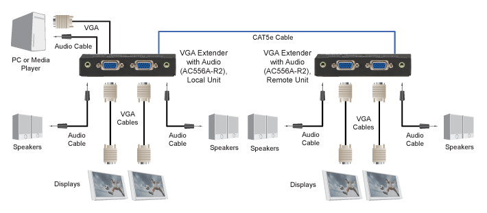 Amplificadores VGA Diagrama de Aplicación