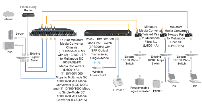 MultiPower Miniature 10-100 Media Converter Diagrama de Aplicación