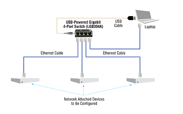 Gigabit Ethernet Switch with EU Power Supply - 4-Port Diagrama de Aplicación