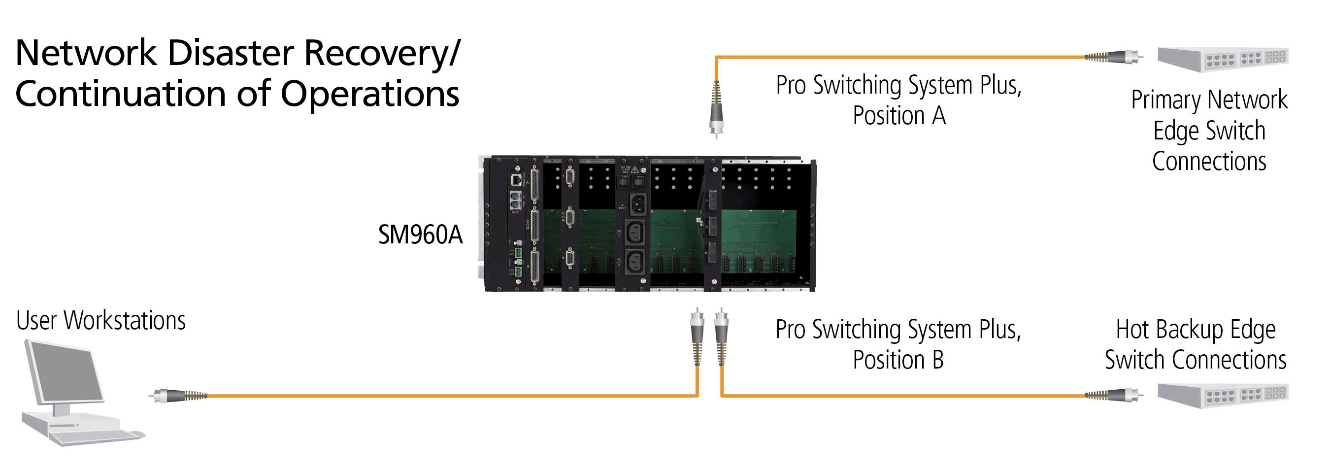 Pro Switching System Plus Diagrama de Aplicación