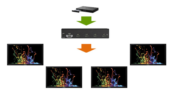 HDMI 4K Splitter Diagrama de Aplicación