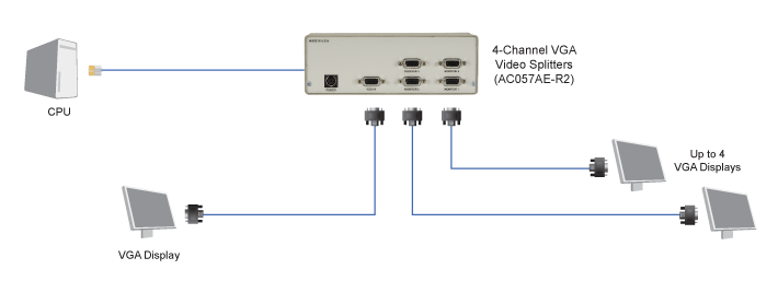 Agility KVM over IP Fiber Extender - Dual-Monitor, DisplayPort, USB 2.0 Diagrama de Aplicación